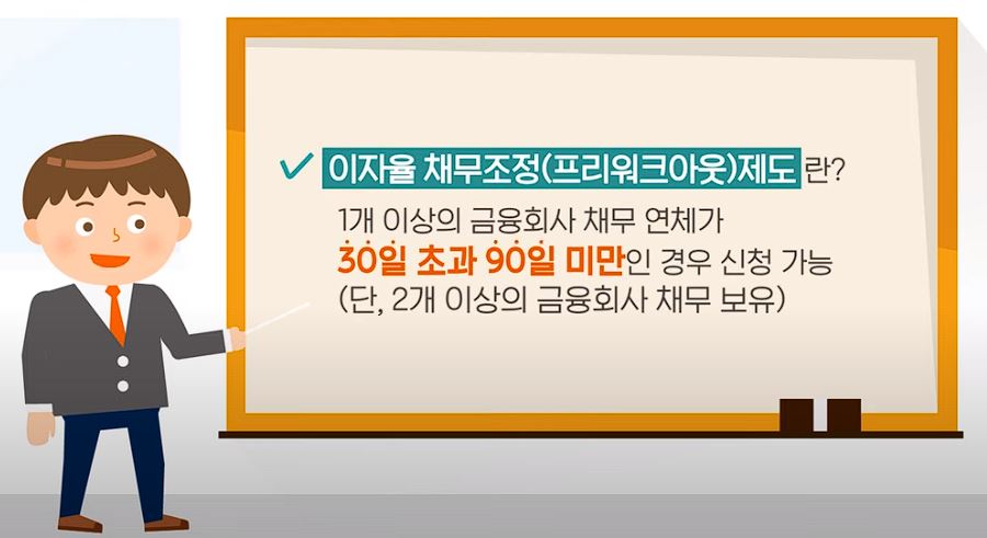 새출발기금 지원대상 지원내용