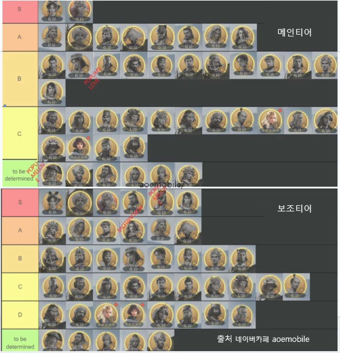 영웅 등급표