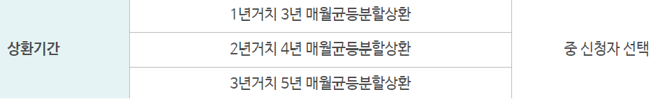 근로복지공단 직업훈련생계비