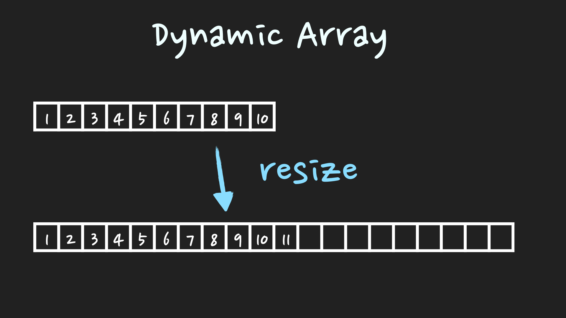 Dynamic_Array.001.jpeg