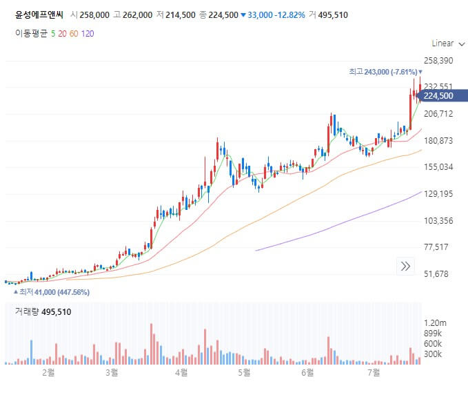 2차전지 관련주
