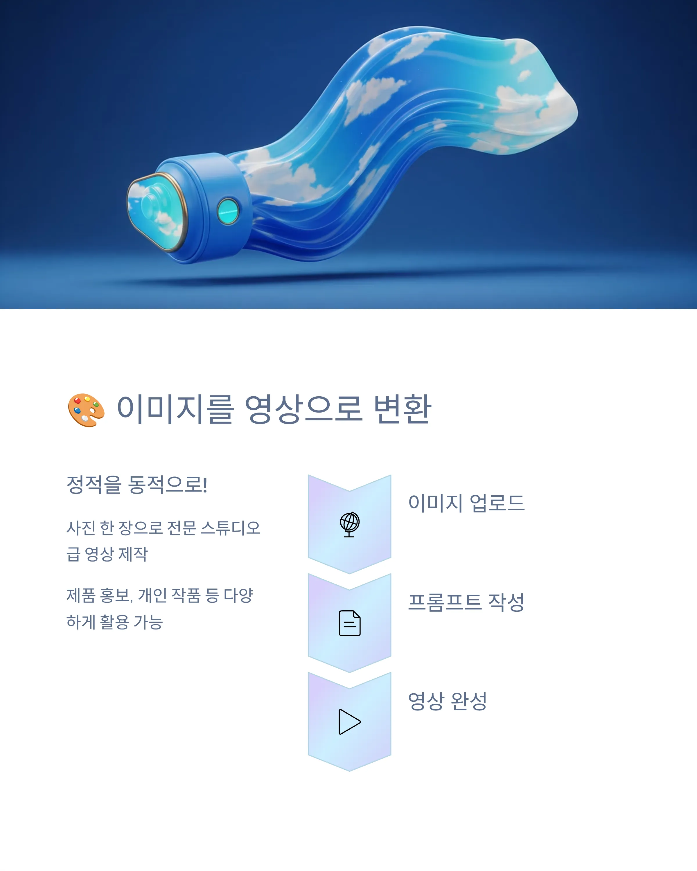 SORA2로 바이럴 숏폼 만들기