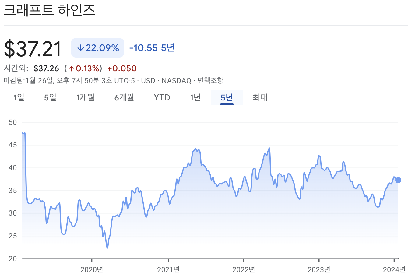 크래프트 하인즈 주가