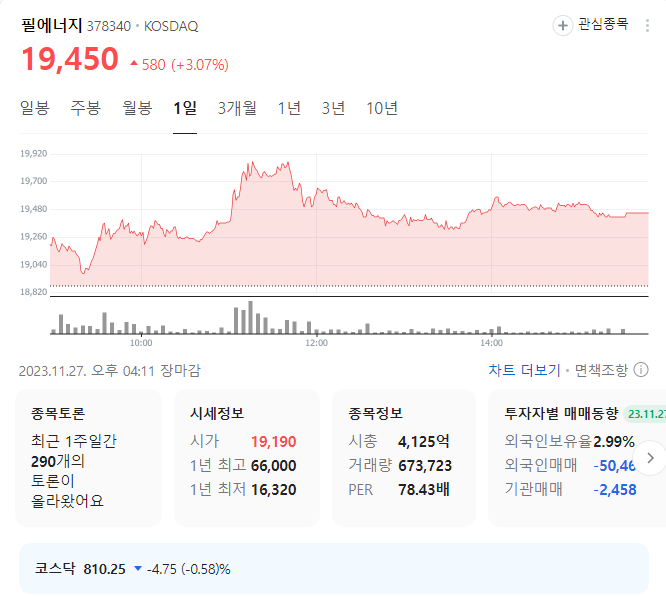 필에너지 주가