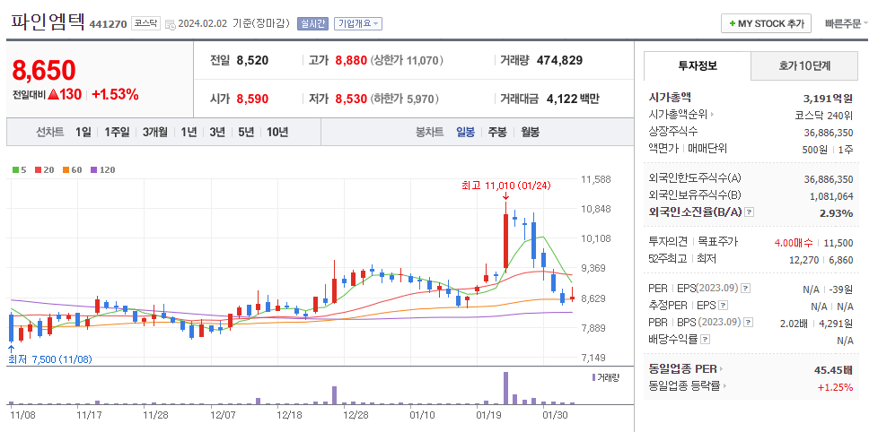 파인엠텍 일봉차트