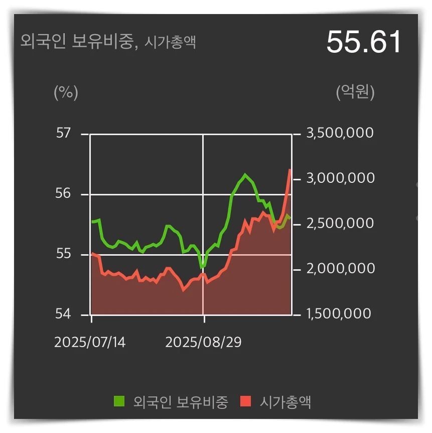 SK하이닉스-외국인보유비중