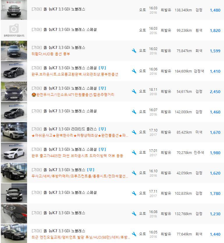 올 뉴 K7 3.3 가솔린 등급 중고차 시세 : 1,090만원 ~ 2,450만원