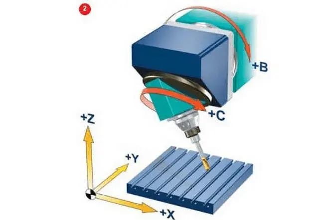 5axis 2