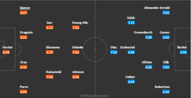 토트넘 리버풀 중계방송 하이라이트 손흥민