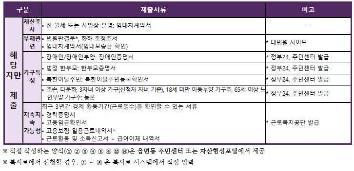2024 청년내일저축계좌 최대 1,080만원 지원