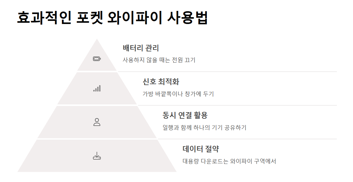인천공항 포켓 와이파이 대여 방법