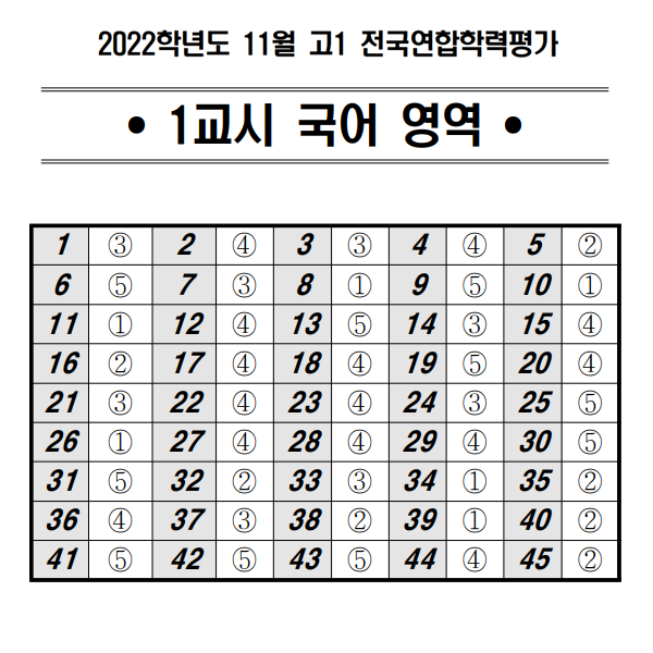 2022년 11월 국어 모의고사