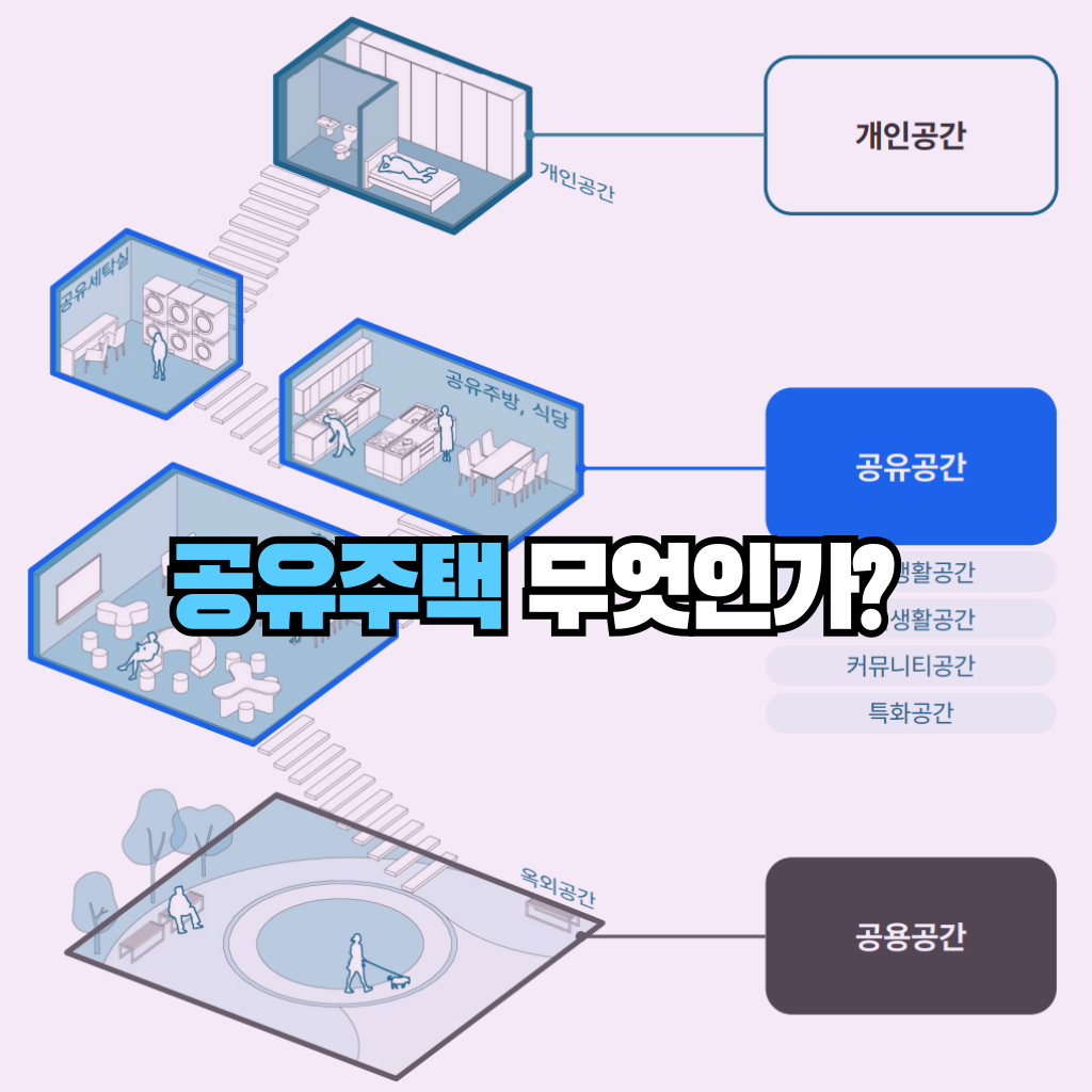 공유주택 무엇인가?