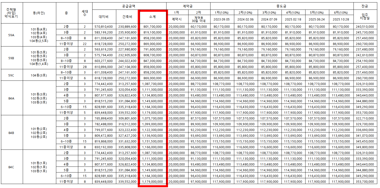 개과천선의 부동산뉴스-'영등포자이 디그니티' 23년 2월 분양 예정 (서울 영등포구 청약정보)
