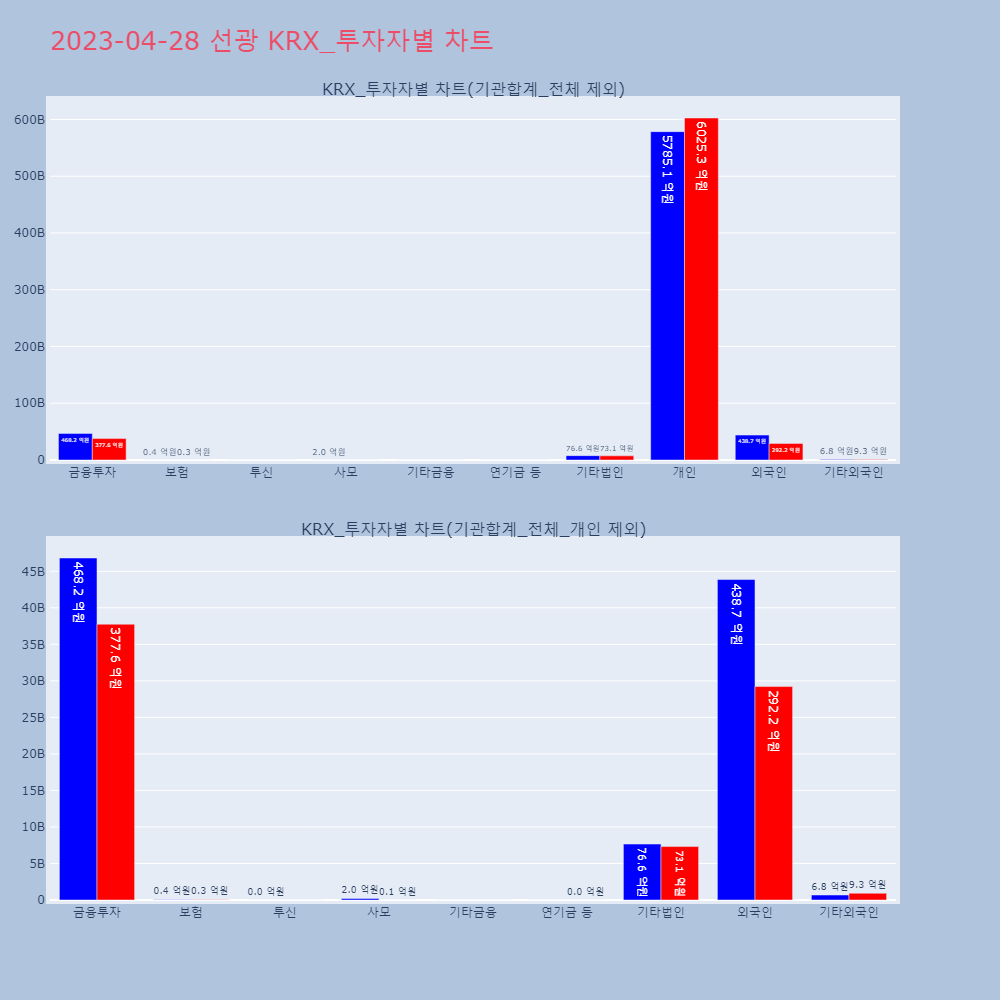 선광_KRX_투자자별_차트