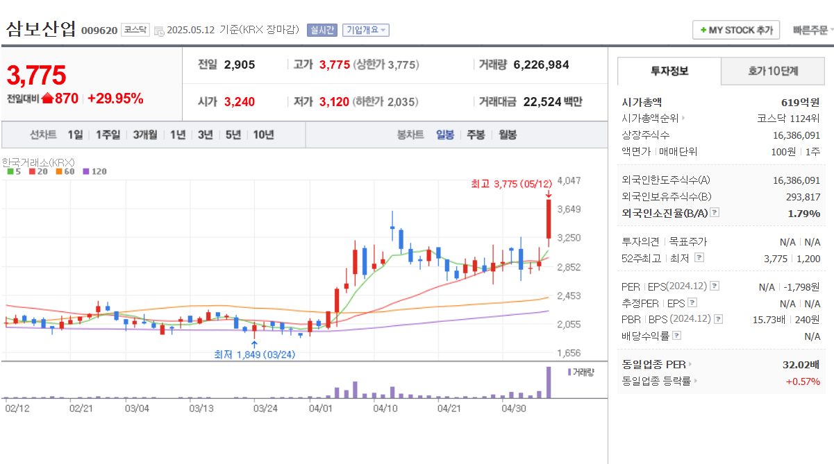 이준석 관련 정치 테마주 삼보산업 넥스트아이 ybm넷 윌비스 삼영