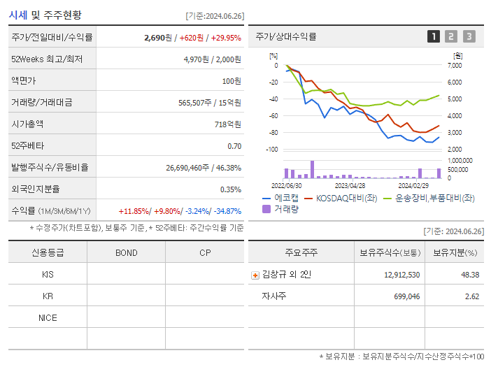 에코캡_기업개요