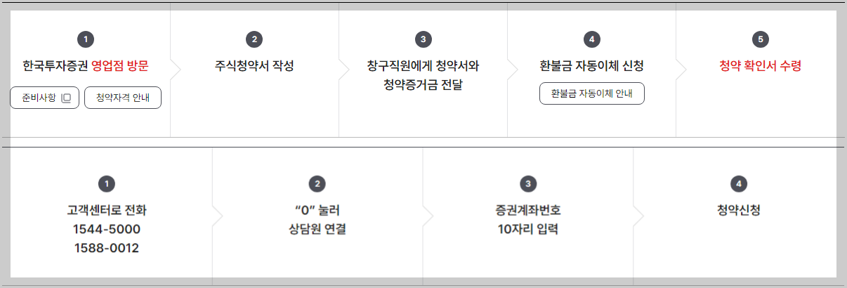 영업점 방문/고객센터