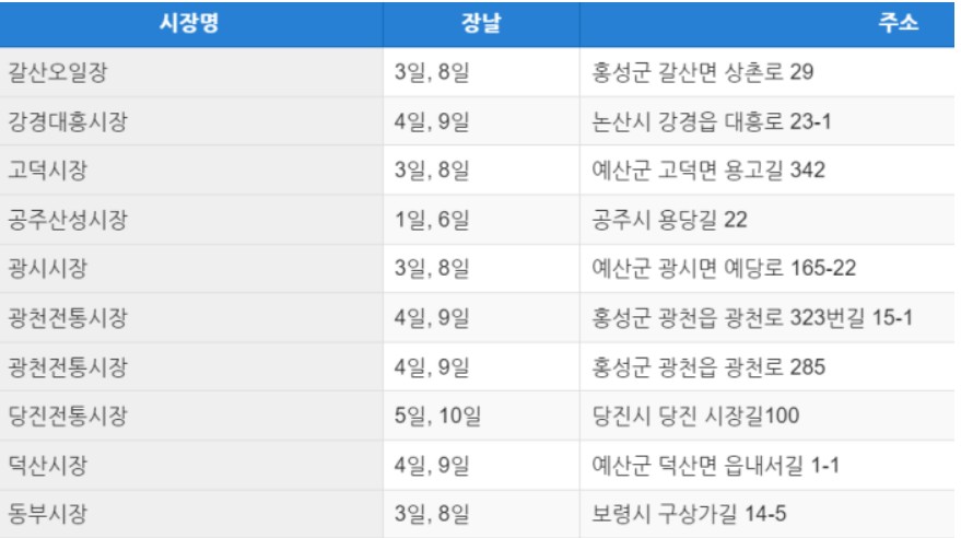 충청남도1