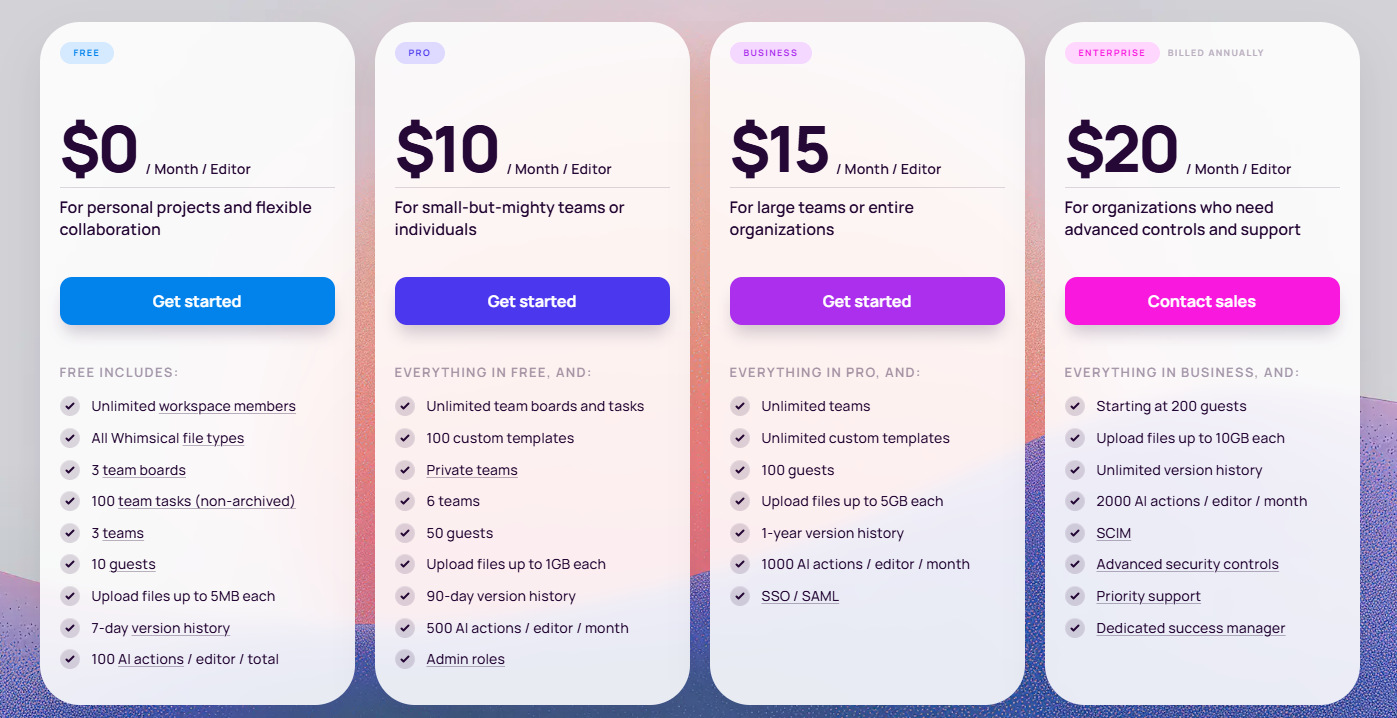 Whimsical로 아이디어 정리하는 마인드맵 만들기