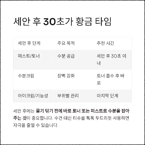 피부를 바꾸는 첫걸음, 올바른 세안 루틴 완전 정복