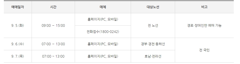 열차예매일정표