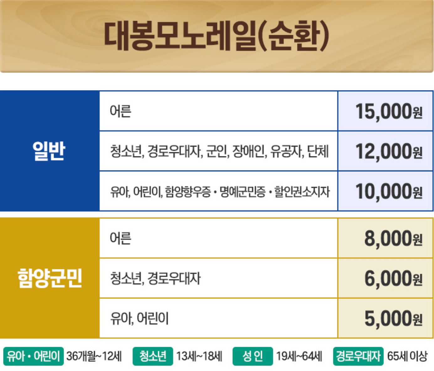 대봉산 모노레일 가격 정보