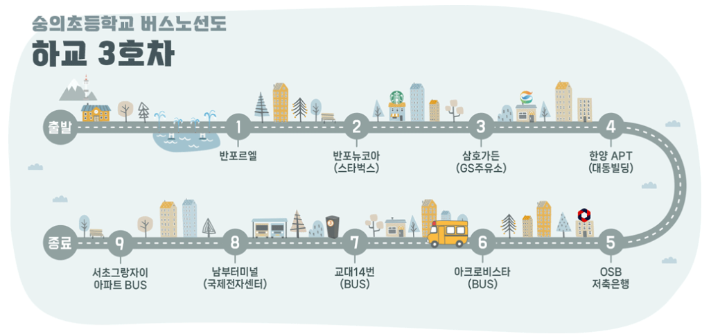 숭의초 3호차 셔틀 하교 노선