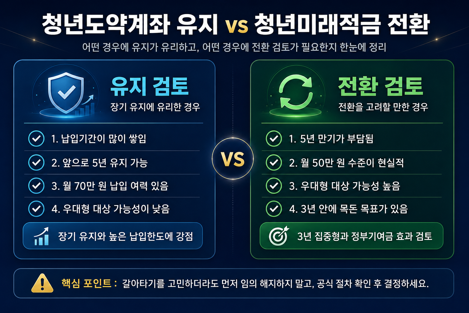 #청년도약계좌 갈아타기청년도약계좌 갈아타기 태그 삭제#청년도약계좌 해지청년도약계좌 해지 태그 삭제#청년도약계좌 특별중도해지청년도약계좌 특별중도해지 태그 삭제#청년미래적금 우대형청년미래적금 우대형 태그 삭제#청년미래적금 갈아타기청년미래적금 갈아타기 태그 삭제#청년도약계좌 청년미래적금 전환청년도약계좌 청년미래적금 전환 태그 삭제#청년미래적금 가입요건청년미래적금 가입요건 태그 삭제