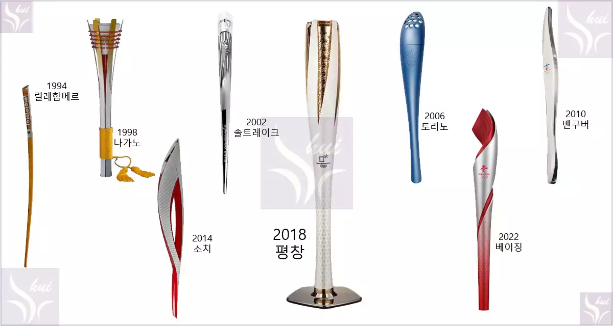 1994년~2022년 동계올림픽 성화봉