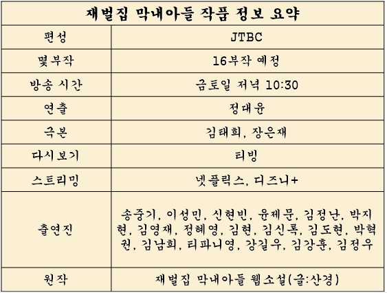 재벌집막내아들-정보