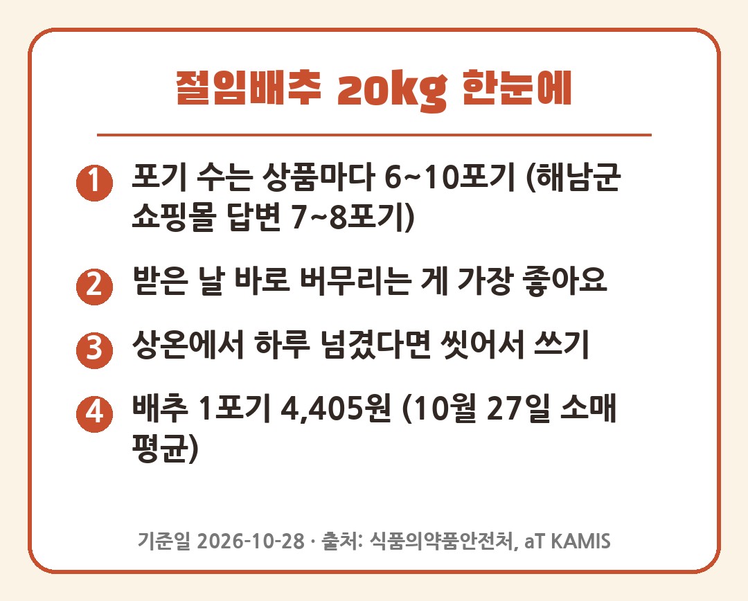 절임배추 20kg 몇 포기와 받은 날 보관법 요약 카드