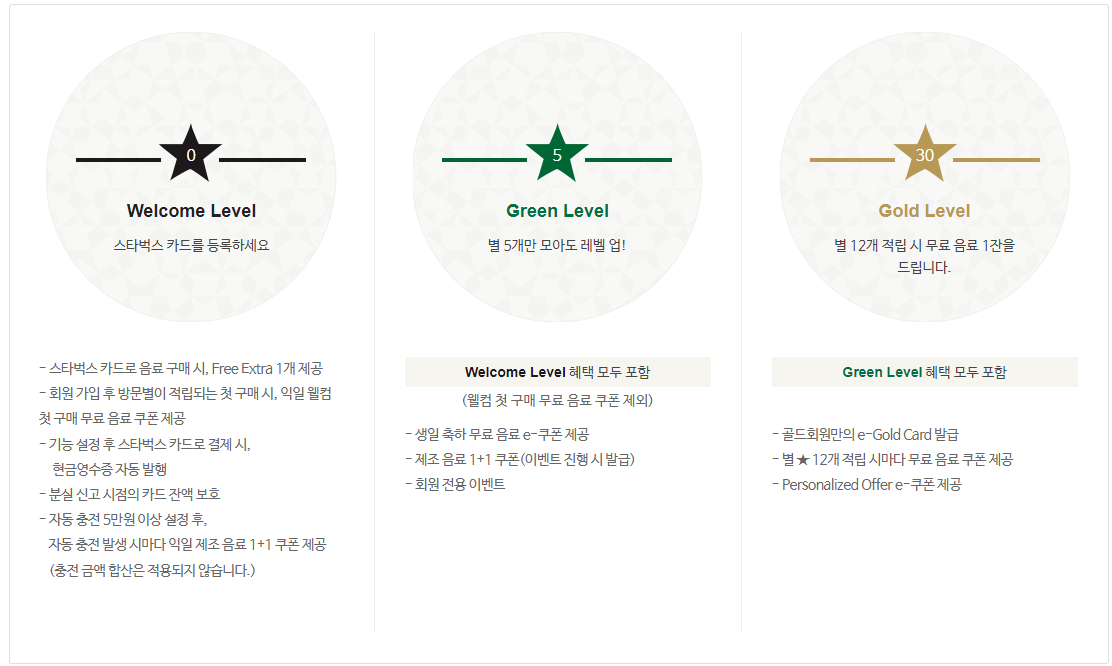 스타벅스 어플 사용한 멤버쉽 가입하기 멤버쉽 혜택 확인하기 무료 커피 쿠폰 받기