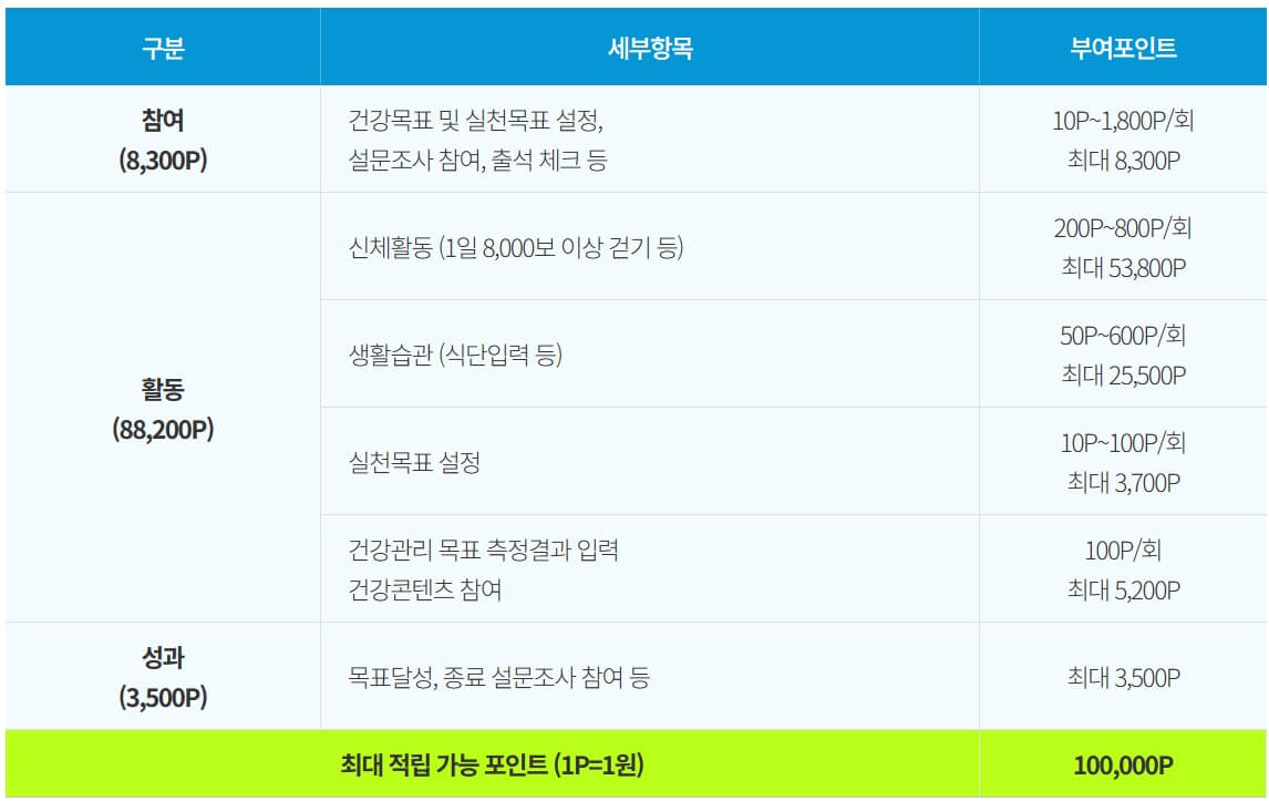 손목닥터 9988 포인트