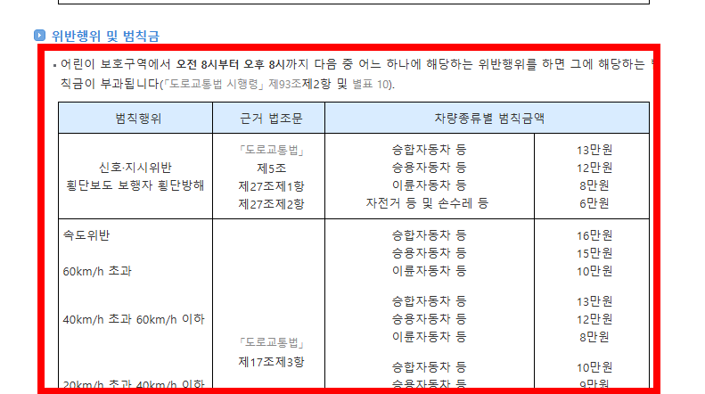 어린이보호구역 신호위반 범칙금 안내