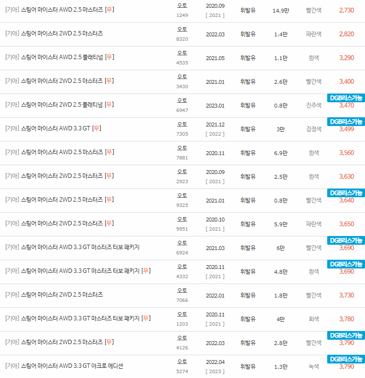 2020~2023년식 스팅어 마이스터 중고차 시세