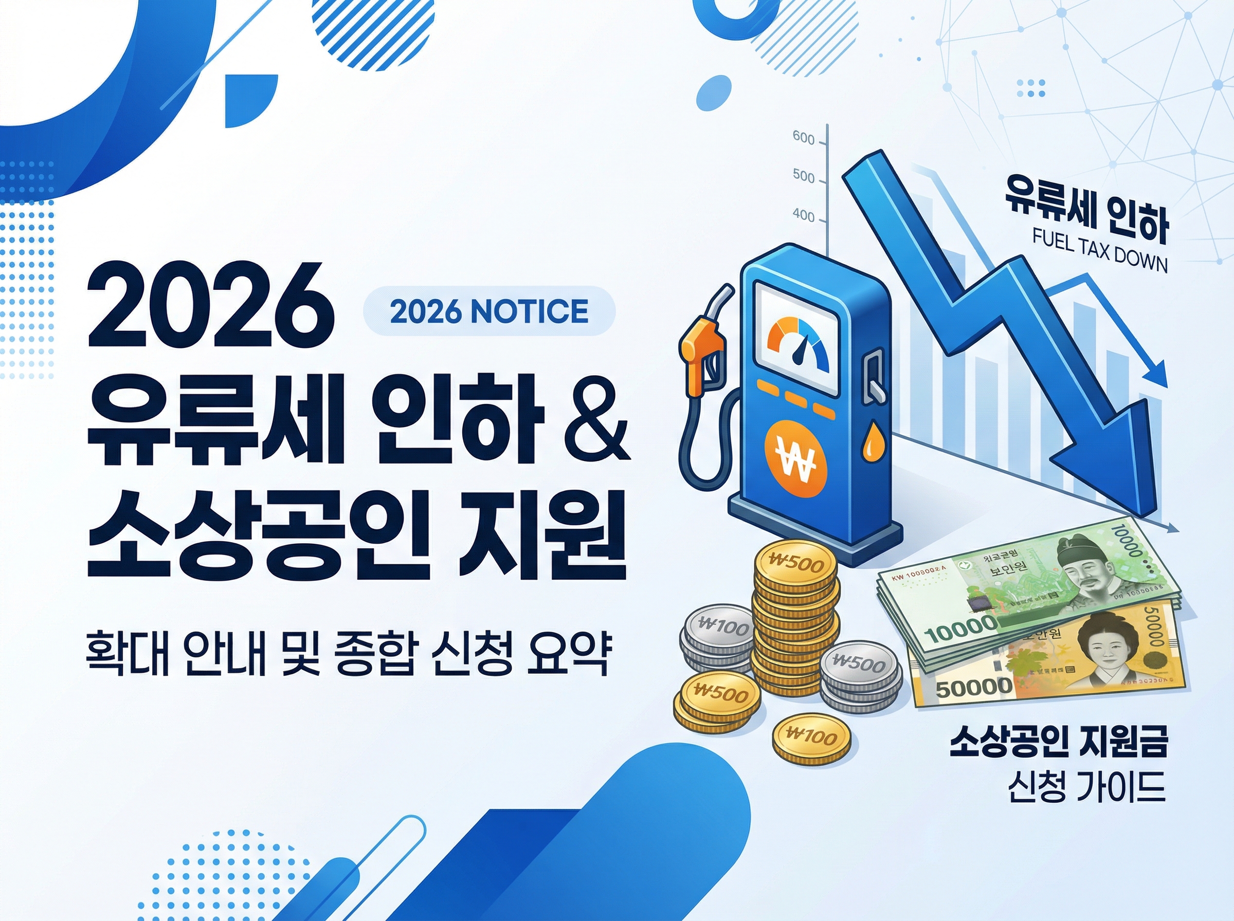 2026 유류세 인하 확대 안내 및 소상공인 지원금 신청 총정리 블로그 썸네일 이미지. 주유소 아이콘과 하락하는 화살표, 한국 원화 동전 및 지폐가 있는 깔끔한 화이트 앤 블루 비즈니스 디자인.