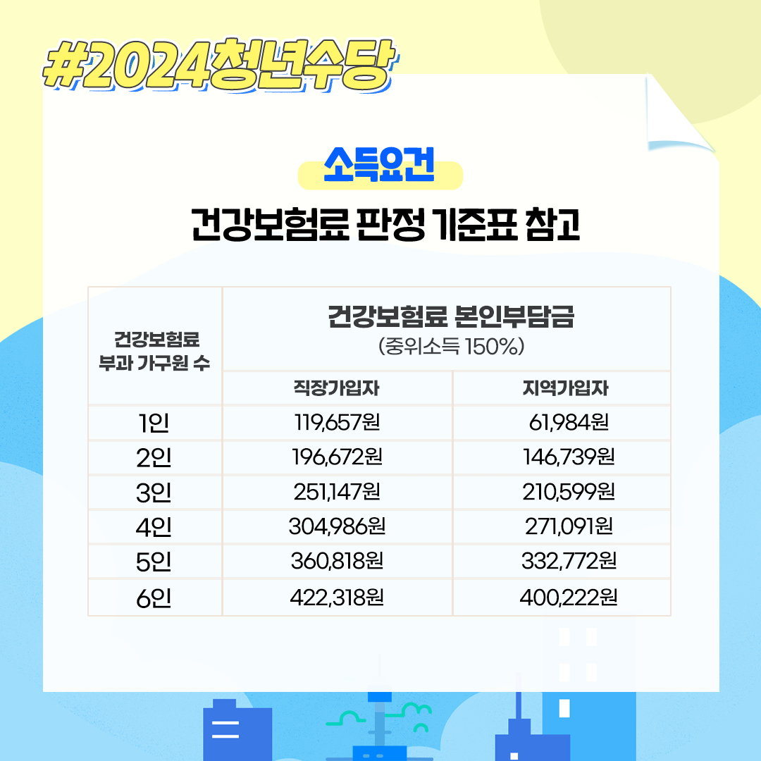 서울 청년수당 소득