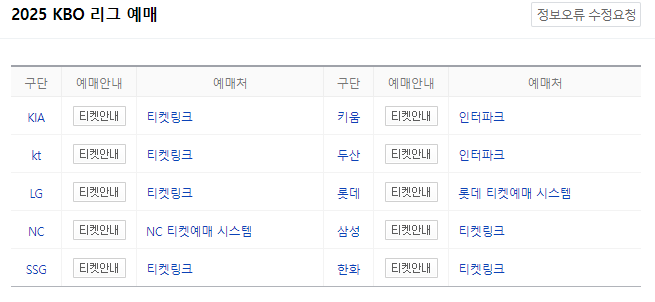 2025 프로야구 개막! KBO 개막일, 개막전 일정, 예매, 중계 총정리