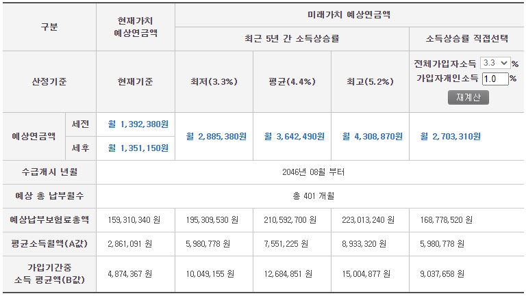 국민연금 예상 수령액 조회