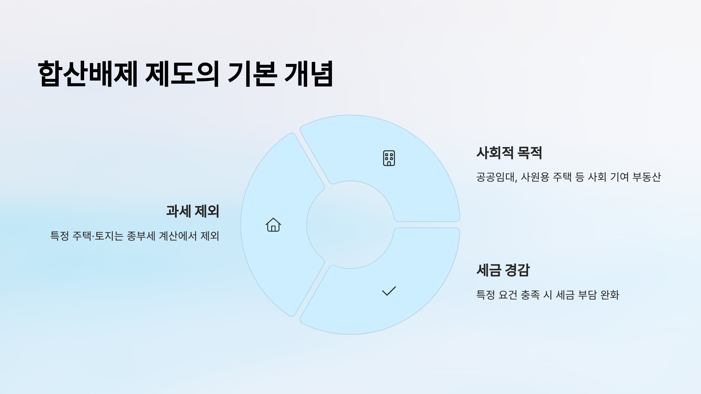 종부세 기본정보 요약