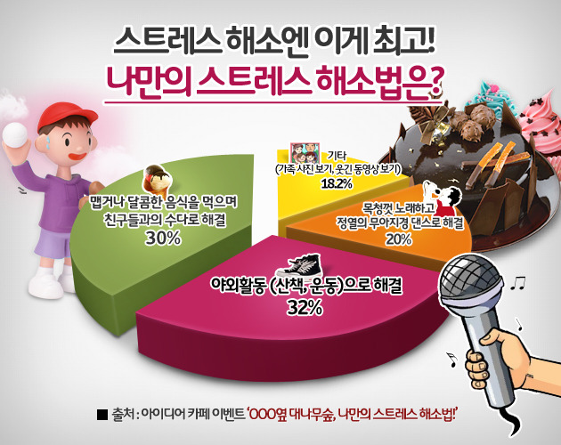 스트레스- 해소법-효과적인- 방법