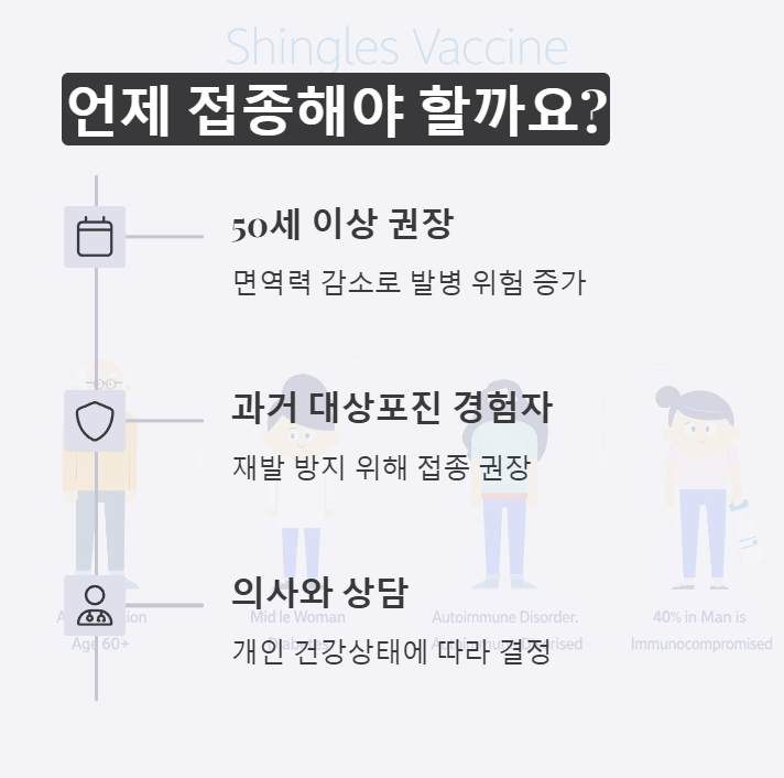 대상포진 예방접종의 시기
