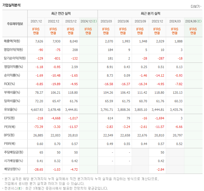 제일파마홀딩스_실적