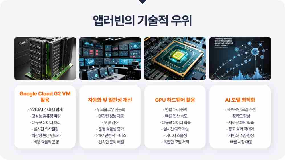 앱러빈 주가 실적 발표 전망