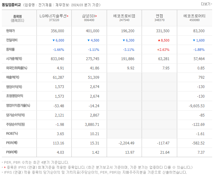 LG에너지솔루션_동종업비교자료
