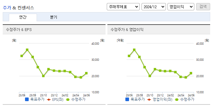이녹스_컨센서스