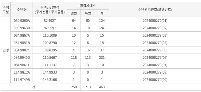  공급대상 