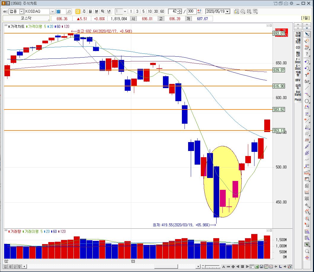 키움증권투자대회당시코스닥지수