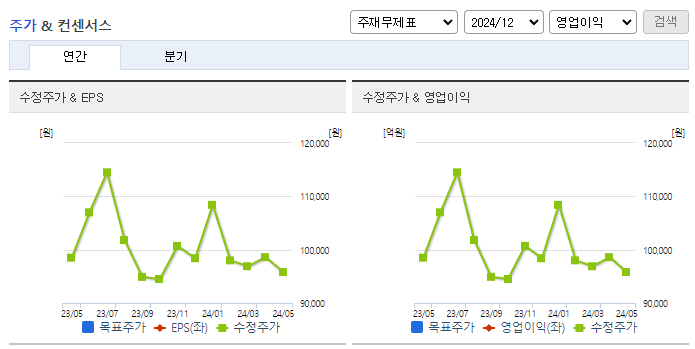조선선재_컨센서스
